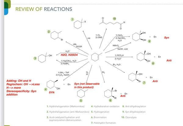 Organic Chemistry Tutor and Teacher (Online)