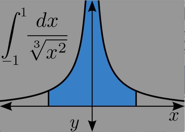 4088762276 College/AP Calculus Engineering Physics Statistics Tutor (Santa Monica, LA)